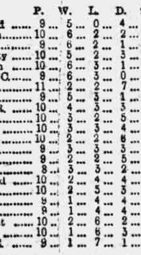 ๐ฉ 12 Apr 2025, Villa 3-0 Southampton, St Mary's TBL.png