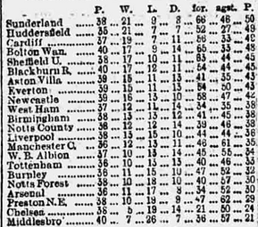 🟩 12 Apr 2025, Villa 3-0 Southampton, St Mary's TBL.png