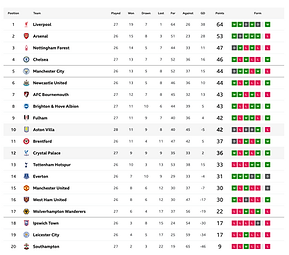 🟩 12 Apr 2025, Villa 3-0 Southampton, St Mary's TBL.png