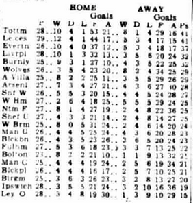 🟩 12 Apr 2025, Villa 3-0 Southampton, St Mary's TBL.png
