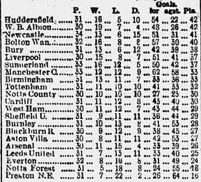 🟩 12 Apr 2025, Villa 3-0 Southampton, St Mary's TBL.png