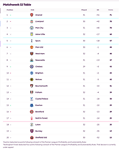 🟩 12 Apr 2025, Villa 3-0 Southampton, St Mary's TBL.png