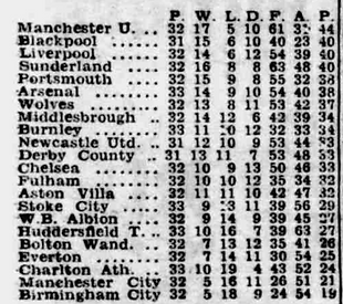 🟩 12 Apr 2025, Villa 3-0 Southampton, St Mary's TBL.png