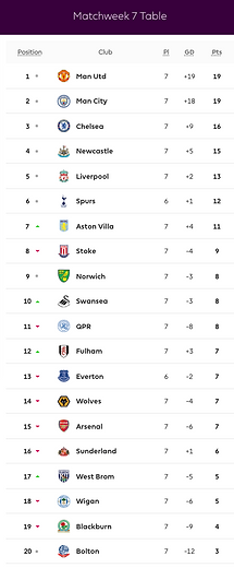 ๐ฉ 12 Apr 2025, Villa 3-0 Southampton, St Mary's TBL.png