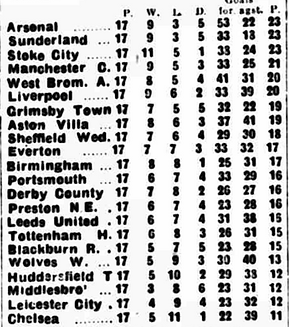 ๐ฉ 12 Apr 2025, Villa 3-0 Southampton, St Mary's TBL.png