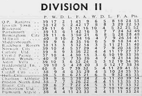 ๐ฉ 12 Apr 2025, Villa 3-0 Southampton, St Mary's TBL.png