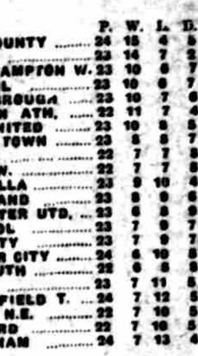 ๐ฉ 12 Apr 2025, Villa 3-0 Southampton, St Mary's TBL.png
