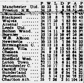 ๐ฉ 12 Apr 2025, Villa 3-0 Southampton, St Mary's TBL.png