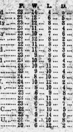 ๐ฉ 12 Apr 2025, Villa 3-0 Southampton, St Mary's TBL.png