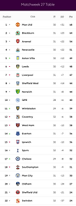 🟩 12 Apr 2025, Villa 3-0 Southampton, St Mary's TBL.png