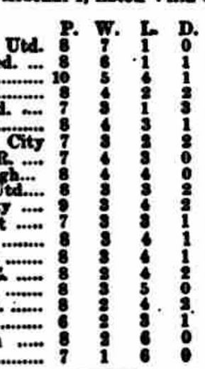 🟩 12 Apr 2025, Villa 3-0 Southampton, St Mary's TBL.png