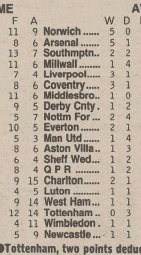 ๐ฉ 12 Apr 2025, Villa 3-0 Southampton, St Mary's TBL.png