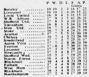 ๐ฉ 12 Apr 2025, Villa 3-0 Southampton, St Mary's TBL.png