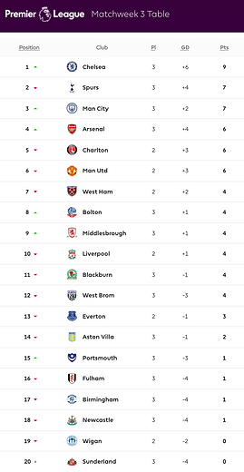 🟩 12 Apr 2025, Villa 3-0 Southampton, St Mary's TBL.png