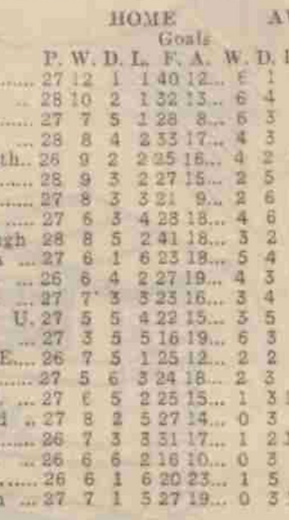 ๐ฉ 12 Apr 2025, Villa 3-0 Southampton, St Mary's TBL.png