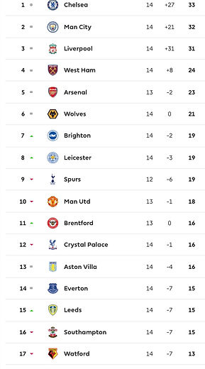 🟩 12 Apr 2025, Villa 3-0 Southampton, St Mary's TBL.png