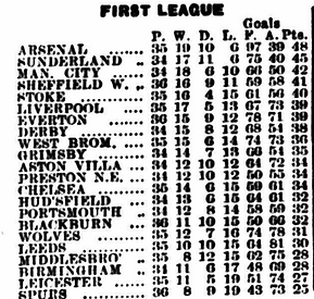 ๐ฉ 12 Apr 2025, Villa 3-0 Southampton, St Mary's TBL.png