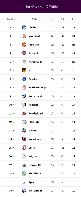 🟩 12 Apr 2025, Villa 3-0 Southampton, St Mary's TBL.png