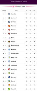 🟩 12 Apr 2025, Villa 3-0 Southampton, St Mary's TBL.png
