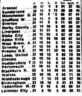 ๐ฉ 12 Apr 2025, Villa 3-0 Southampton, St Mary's TBL.png