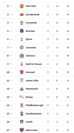 ๐ฉ 12 Apr 2025, Villa 3-0 Southampton, St Mary's TBL.png