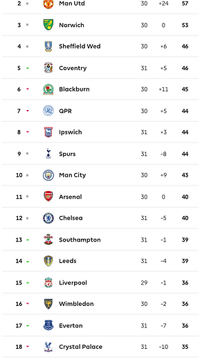 ๐ฉ 12 Apr 2025, Villa 3-0 Southampton, St Mary's TBL.png