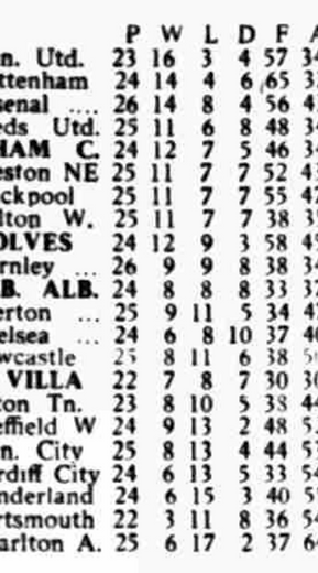 ๐ฉ 12 Apr 2025, Villa 3-0 Southampton, St Mary's TBL.png