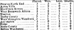 🟩 12 Apr 2025, Villa 3-0 Southampton, St Mary's TBL.png
