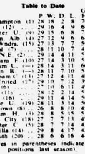 🟩 12 Apr 2025, Villa 3-0 Southampton, St Mary's TBL.png