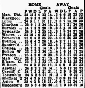 🟩 12 Apr 2025, Villa 3-0 Southampton, St Mary's TBL.png