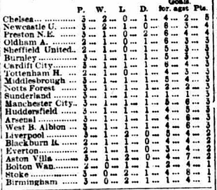 🟩 12 Apr 2025, Villa 3-0 Southampton, St Mary's TBL.png