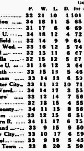 ๐ฉ 12 Apr 2025, Villa 3-0 Southampton, St Mary's TBL.png