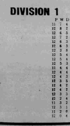 ๐ฉ 12 Apr 2025, Villa 3-0 Southampton, St Mary's TBL.png