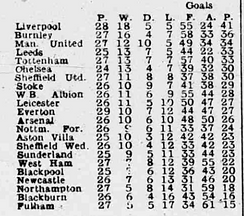 2021-22 Matchweek 38.jpg