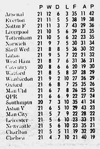 🟩 12 Apr 2025, Villa 3-0 Southampton, St Mary's TBL.png