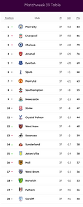 🟩 12 Apr 2025, Villa 3-0 Southampton, St Mary's TBL.png