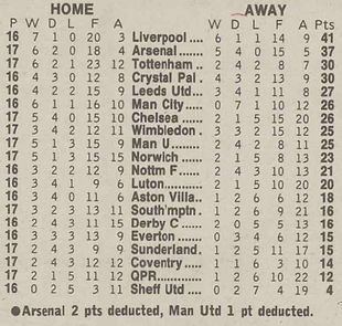 🟩 12 Apr 2025, Villa 3-0 Southampton, St Mary's TBL.png