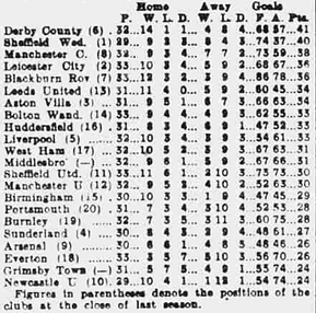๐ฉ 12 Apr 2025, Villa 3-0 Southampton, St Mary's TBL.png