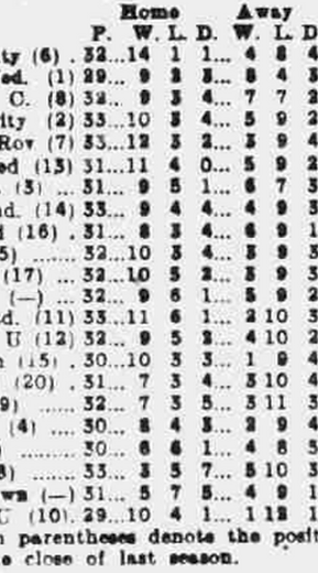 ๐ฉ 12 Apr 2025, Villa 3-0 Southampton, St Mary's TBL.png