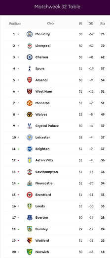 🟩 12 Apr 2025, Villa 3-0 Southampton, St Mary's TBL.png