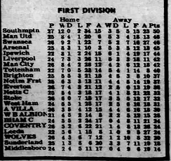 2021-22 Matchweek 38.jpg