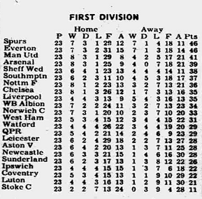 ๐ฉ 12 Apr 2025, Villa 3-0 Southampton, St Mary's TBL.png