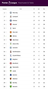 🟩 12 Apr 2025, Villa 3-0 Southampton, St Mary's TBL.png