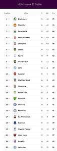 🟩 12 Apr 2025, Villa 3-0 Southampton, St Mary's TBL.png