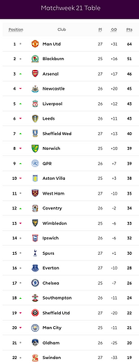 🟩 12 Apr 2025, Villa 3-0 Southampton, St Mary's TBL.png
