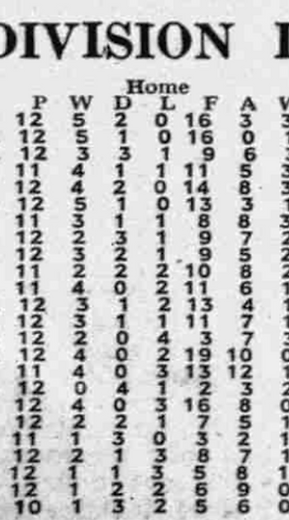 ๐ฉ 12 Apr 2025, Villa 3-0 Southampton, St Mary's TBL.png