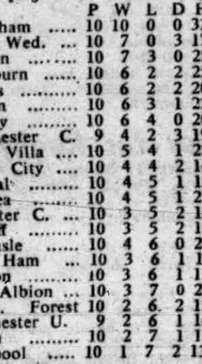 ๐ฉ 12 Apr 2025, Villa 3-0 Southampton, St Mary's TBL.png