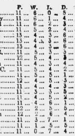 ๐ฉ 12 Apr 2025, Villa 3-0 Southampton, St Mary's TBL.png