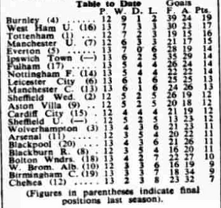 🟩 12 Apr 2025, Villa 3-0 Southampton, St Mary's TBL.png