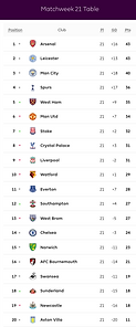 🟩 12 Apr 2025, Villa 3-0 Southampton, St Mary's TBL.png